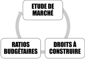 CONDITIONS DE MISE EN OEUVRE DE LA METHODE COMPTE A REBOURS PROMOTEUR OU LOTISSEUR CHARGE FONCIERE CABINET IFC EXPERTISE