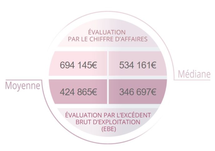 estimation personnalisée des fonds de commerce avec www.evaluation-fonds-de-commerce.fr