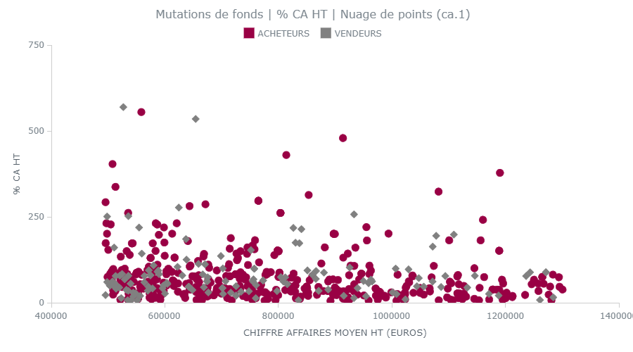 www.evaluation-fonds-de-commerce.fr