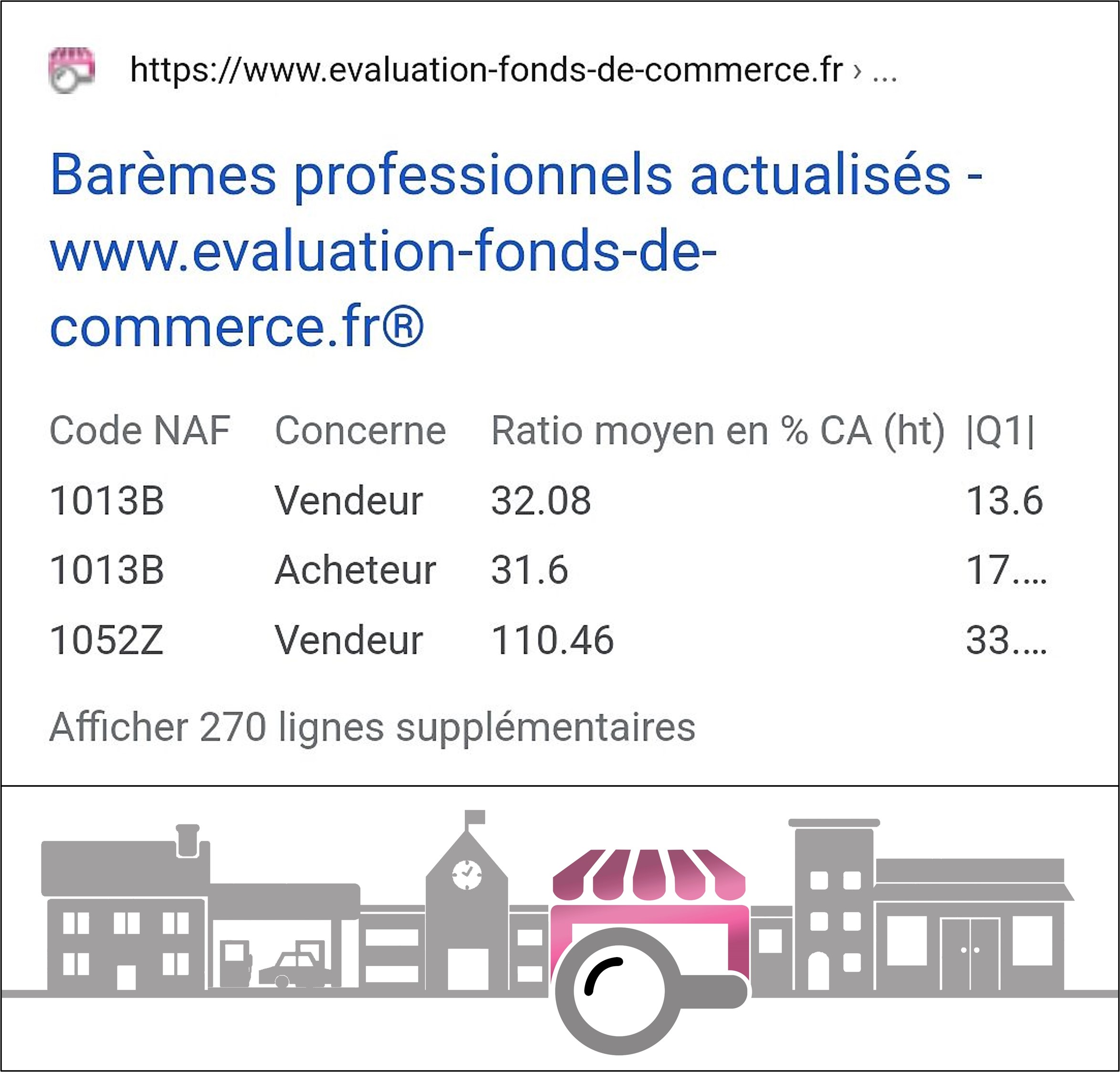 baremes_evaluation_fonds_de_commerce_leader_web