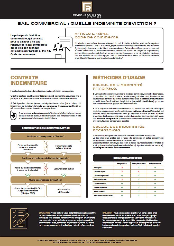 🎯 BAIL COMMERCIAL : QUELLE INDEMNITE D’EVICTION ? 🎯 BAIL COMMERCIAL : QUELLE INDEMNITE D’EVICTION ?