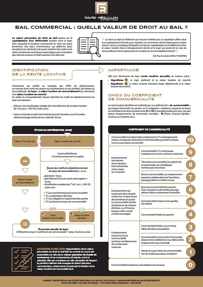 🎯 BAIL COMMERCIAL : QUELLE VALEUR DE DROIT AU BAIL ? 🎯 BAIL COMMERCIAL : QUELLE VALEUR DE DROIT AU BAIL ?