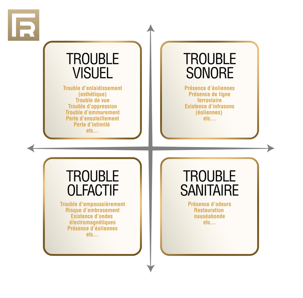 LES DIFFERENTS TROUBLES DU VOISINAGE CABINET FAVRE REGUILLON EXPERTISES EXPERT EN EVALUATION DE TROUBLE DE VOISINAGE LES DIFFERENTS TROUBLES DU VOISINAGE CABINET FAVRE REGUILLON EXPERTISES EXPERT EN EVALUATION DE TROUBLE DE VOISINAGE