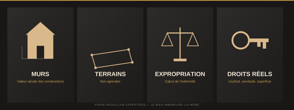 evaluation des biens immobiliers cabinet favre reguillon expertises evaluation des biens immobiliers cabinet favre reguillon expertises